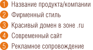 �������� + ����� + ��������� ����� + ���� + ��������� ���������